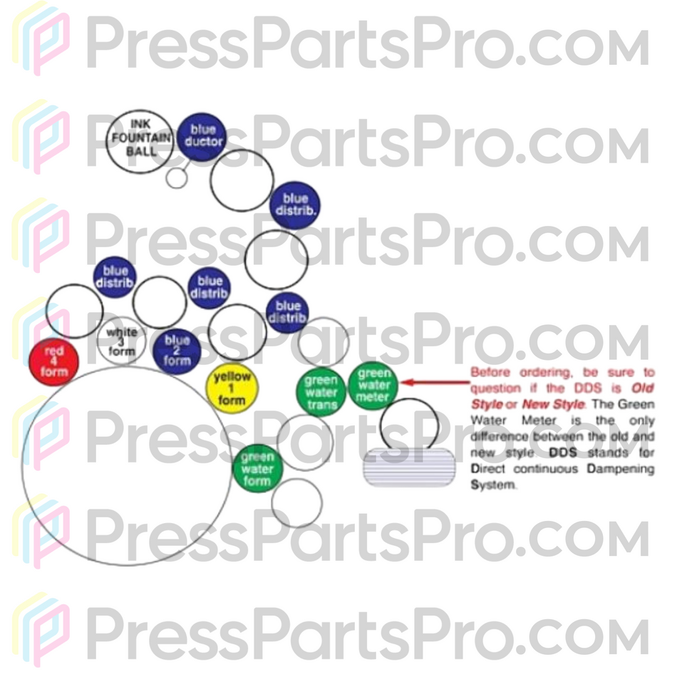 Rodillos de prensa Heidelberg para Heidelberg GTO52 DDS - Recambio de alta calidad