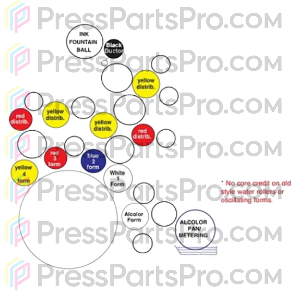 Rodillos de prensa Heidelberg para Heidelberg SM74 - Recambio de alta calidad