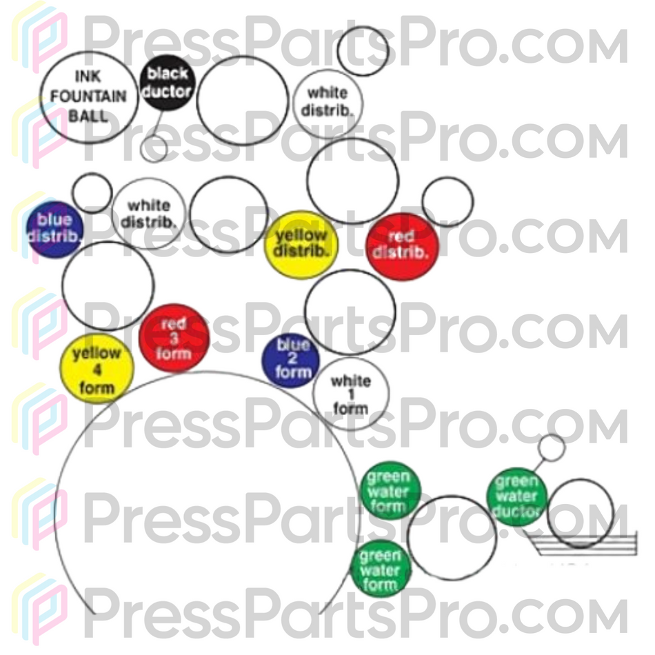 Rodillos de prensa Heidelberg para Heidelberg SOR/SORZ - Recambio de alta calidad